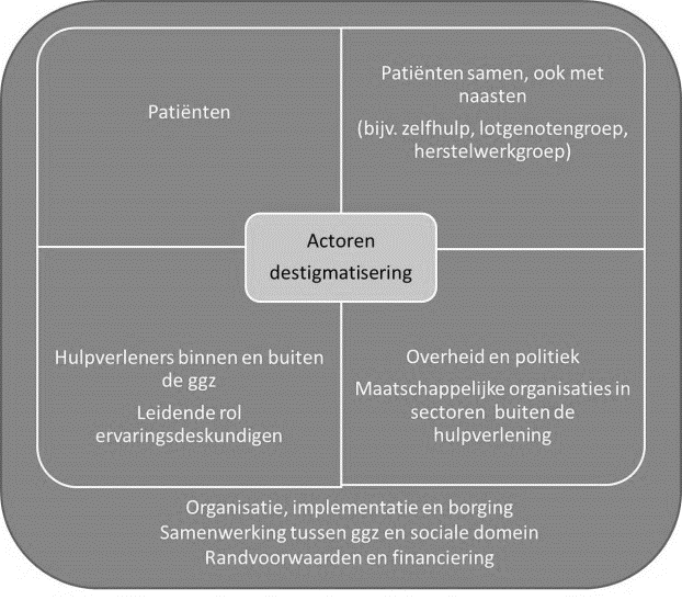 GGZ Standaarden