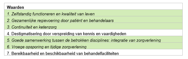 5 Zorg Rondom Ziekenhuispsychiatrie Ziekenhuispsychiatrie Ggz Standaarden