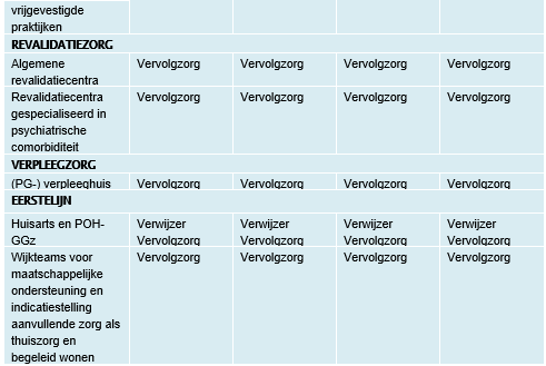 GGZ Standaarden